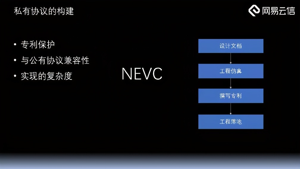 RTC业务中的视频编解码引擎构建
