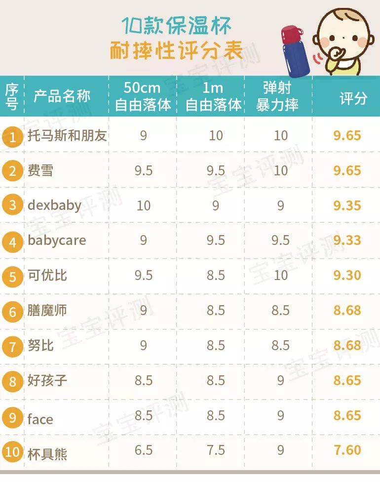 宝宝保温吸管杯哪一款最好用,儿童吸管保温杯哪款好