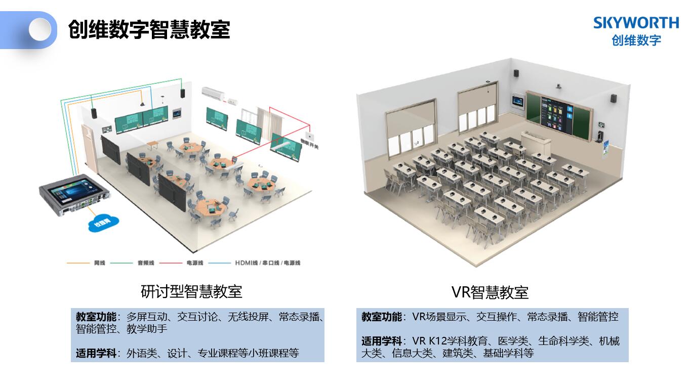 创维创新创未来,创维数字转型