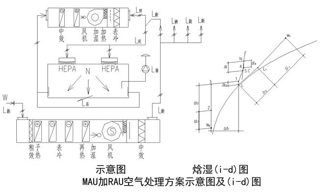 洁净室暖通设计,上海洁净室设计