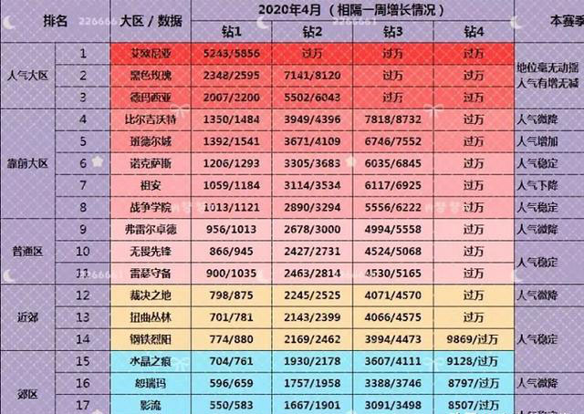 lol转区后为什么被冻结了,lol转区2.0申请解封