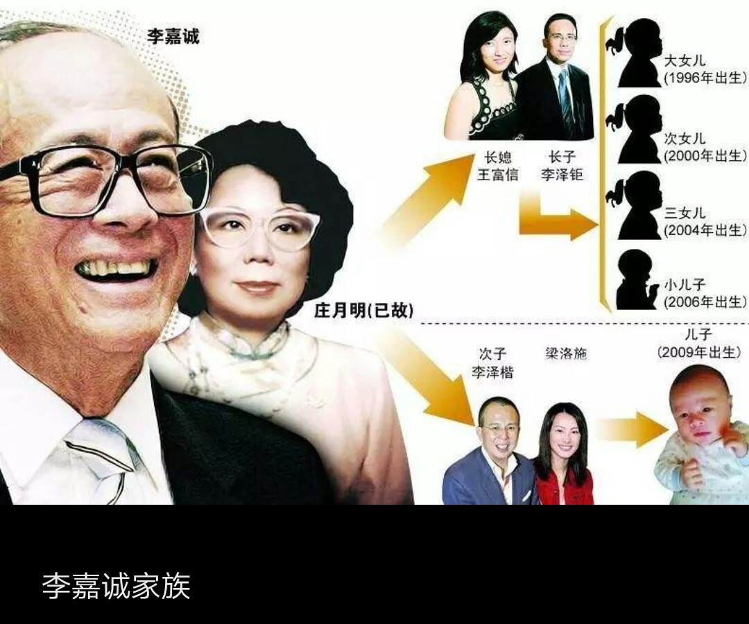 上海顶级豪门世家家族,上海有家族吗