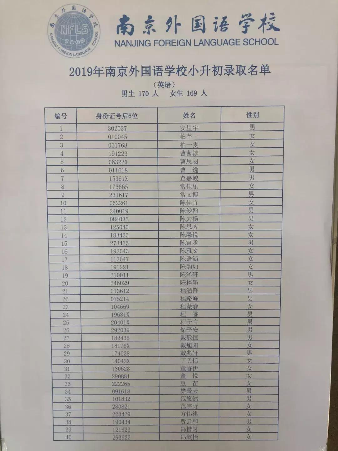 2019南外小升初录取排名,2018年南外小升初录取名单