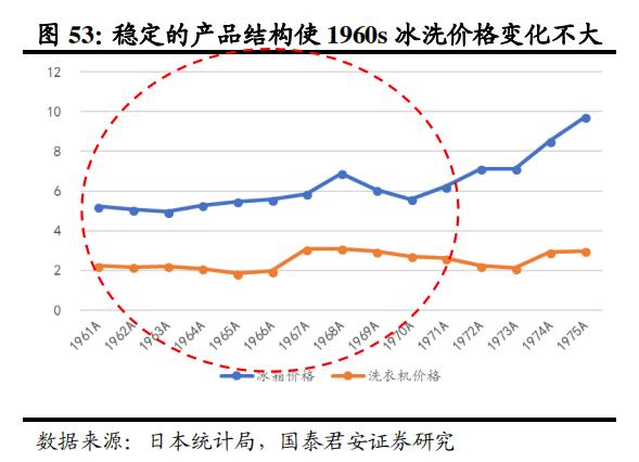 日本家电到底是没落还是转型,日本家电还有未来