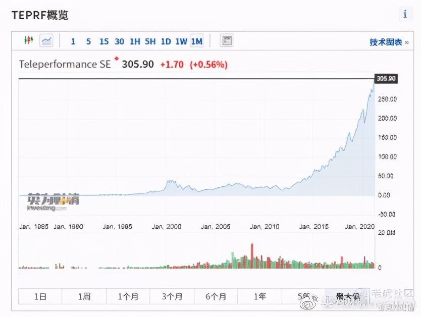 全球股市行情与期货指数一览,法国股市前十排名