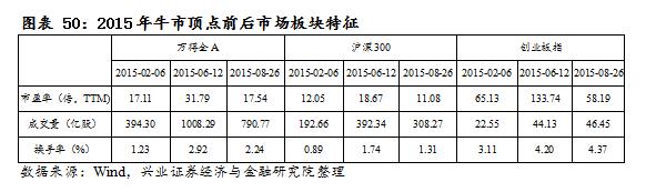 以史为鉴股市,以史为鉴复盘白酒股四轮深度调整