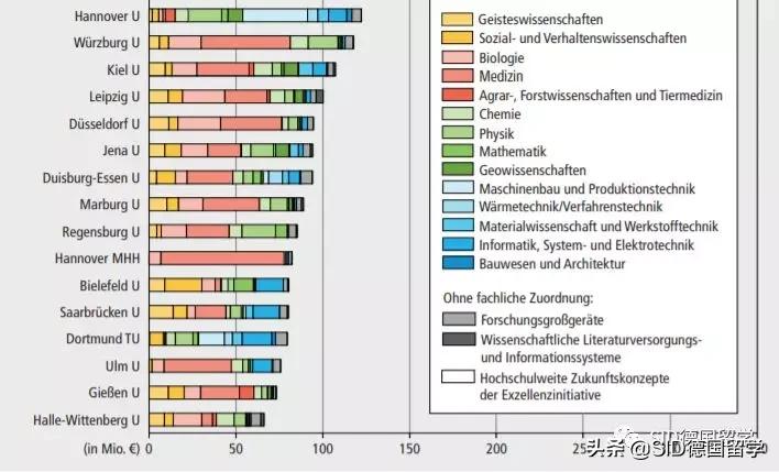 德国斯图加特大学全球排名,德国九所顶尖精英大学