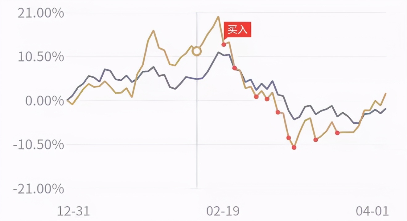 表哥网贷20万买基金，我要吐血了