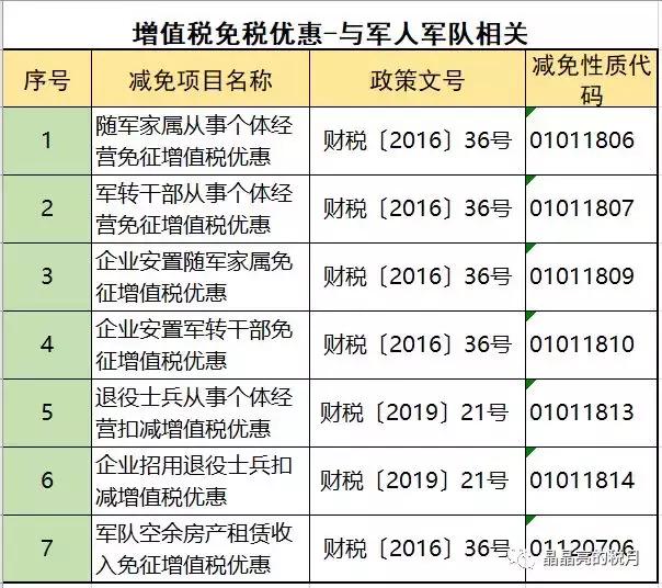增值税一般纳税人避税,2023年增值税怎么收
