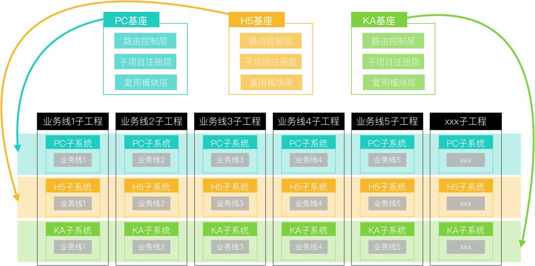 美团外卖前端搭建,微前端是什么平台