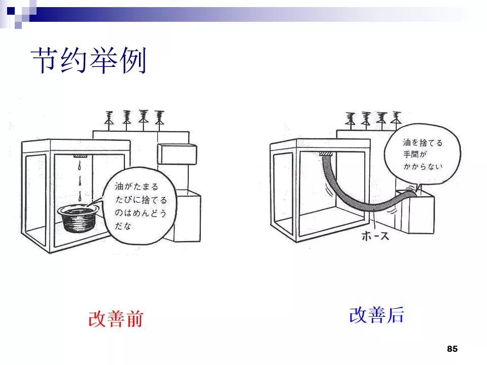PPT分享|7S现场管理如何有效提高工作效率？