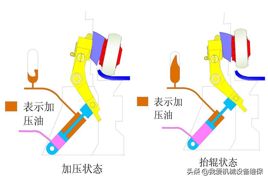立磨液压油管振动是什么原因,立磨液压一直泄压是什么原因