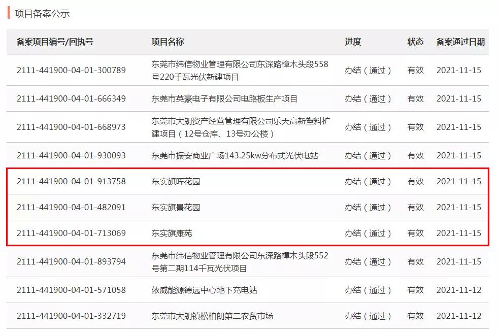 东莞凤岗三限房的备案价,东莞凤岗三限房什么时候上市