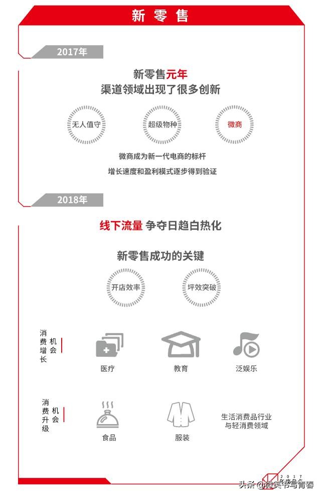 中国最值得投资的十个公司,2019年十大新兴行业