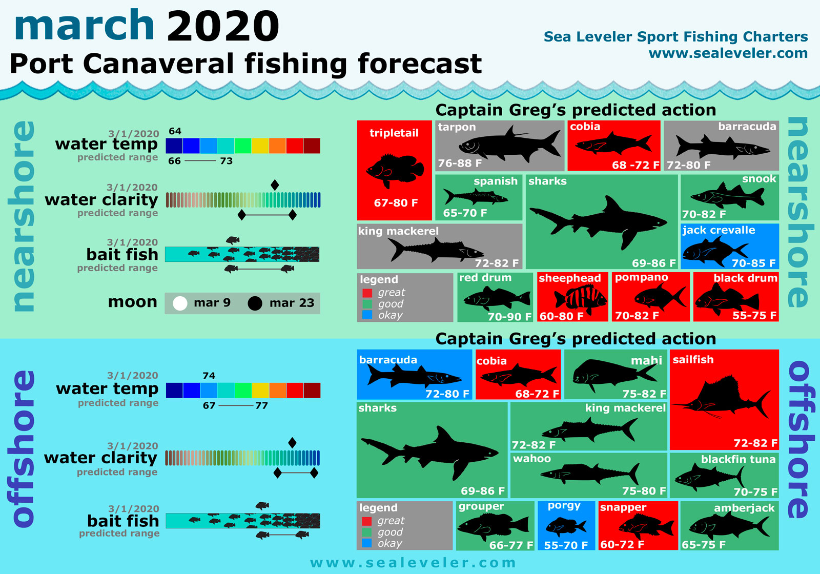 惊蛰钓鱼一天中最佳时间,冬季夜晚钓鱼最佳时间