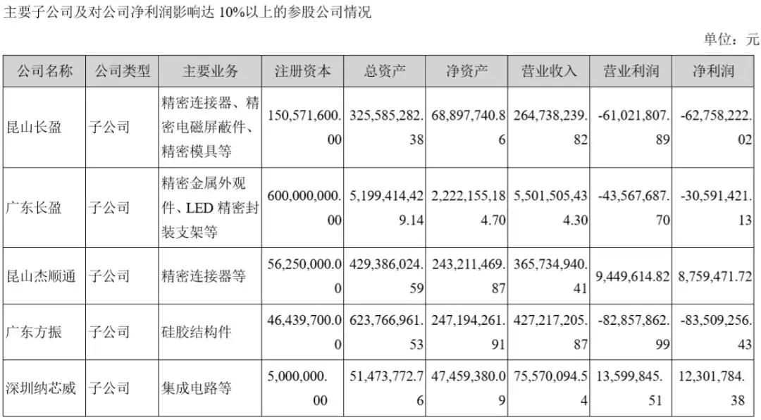 长盈精密盈利预测,长盈精密暴跌原因分析