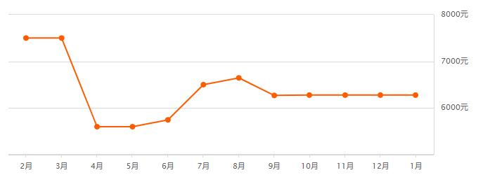 西安高山流水和城小区房价2021,西安房价2022一月二手房成交价格
