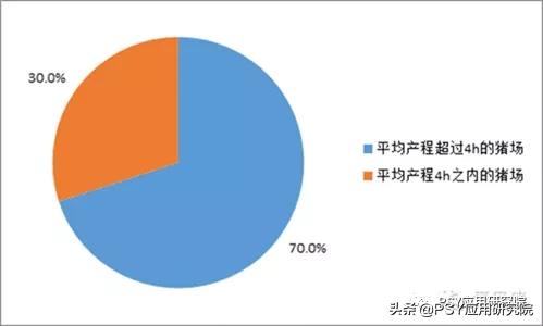 母猪产能恢复的方法,我们要怎么才能养好猪