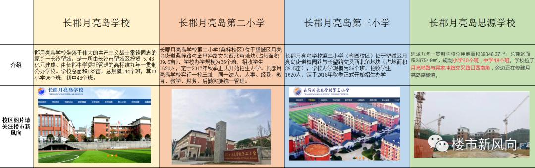 长郡月亮岛第二小学全望城区排名,长郡月亮岛和思源学校哪个好