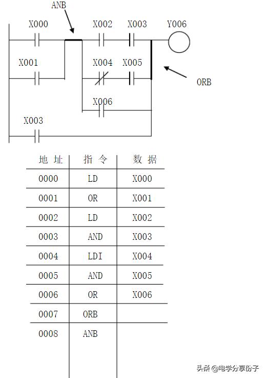plc识图入门教学,plc编程入门培训