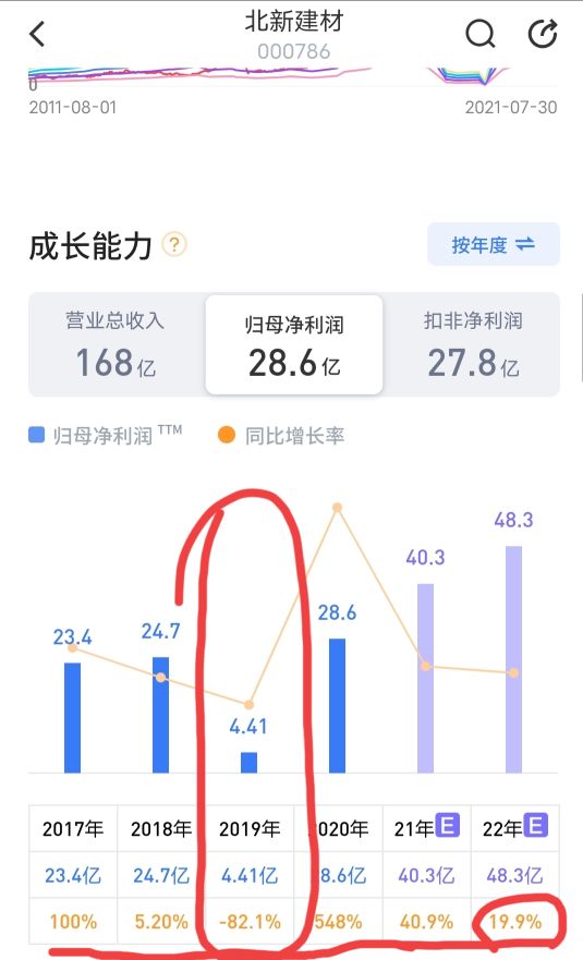 北新建材股票深度分析,北新建材最新分析
