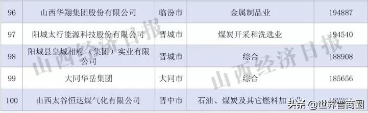 鹏飞与山西潞宝二审判决,鹏飞集团在山西排名