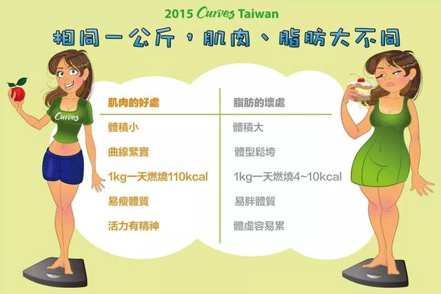 如何提高基础代谢女生,如何正确提高基础代谢