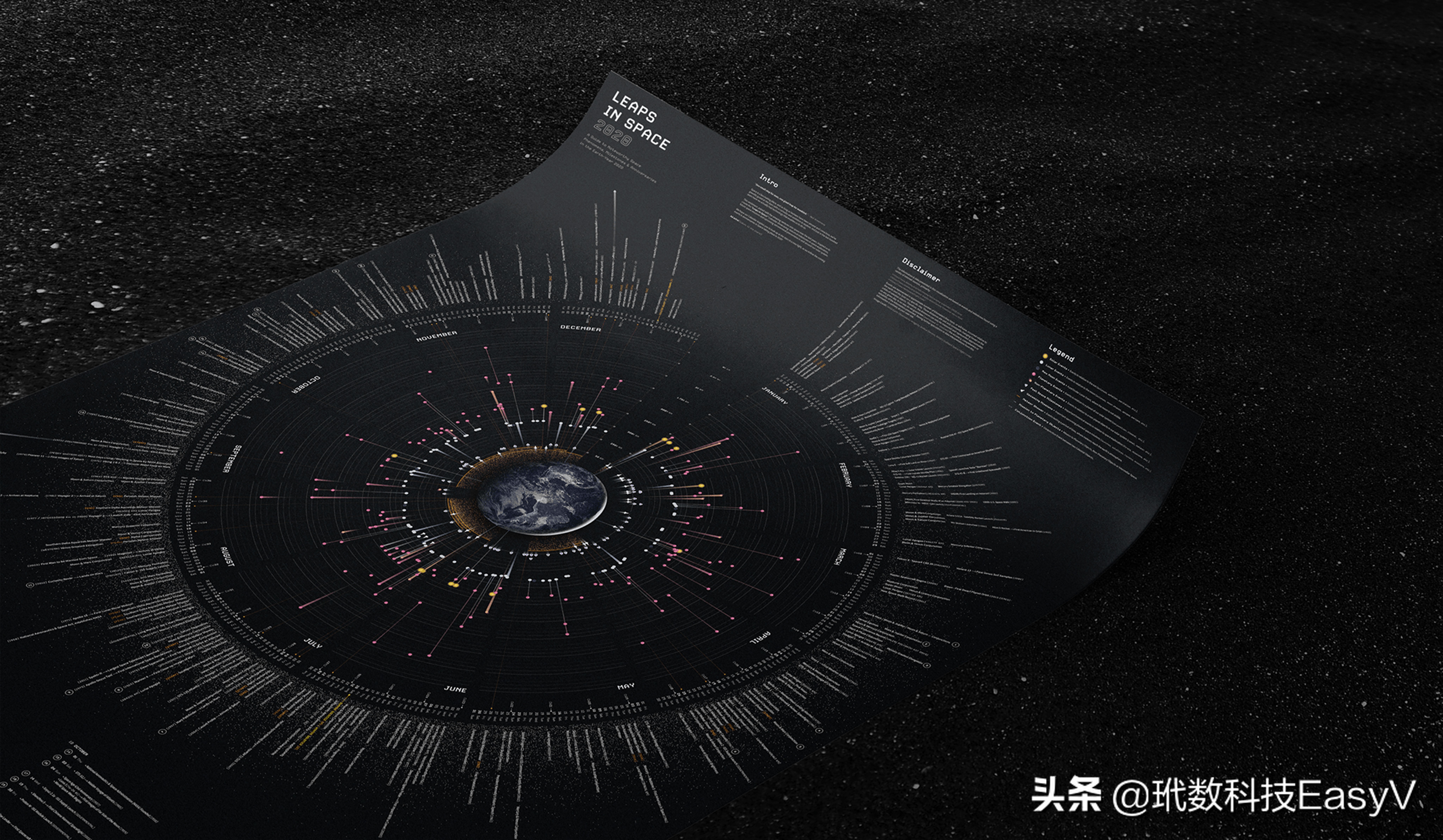 数据分析10个成功案例,健康数据可视化案例