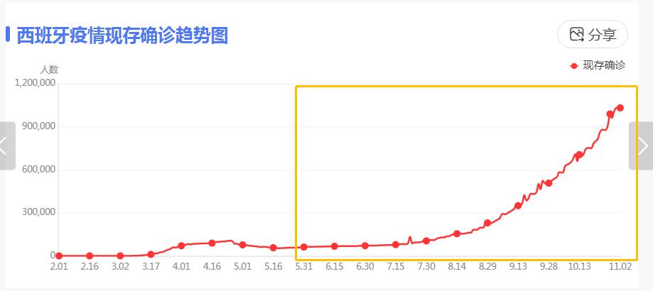 西班牙彩票最新信息,彩票销量下跌的视频