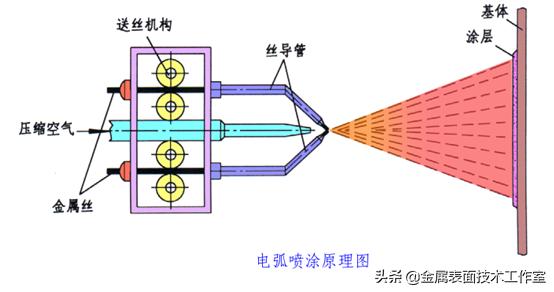 什么是金属表面处理?表面处理的类型有哪些?见树木更要见森林