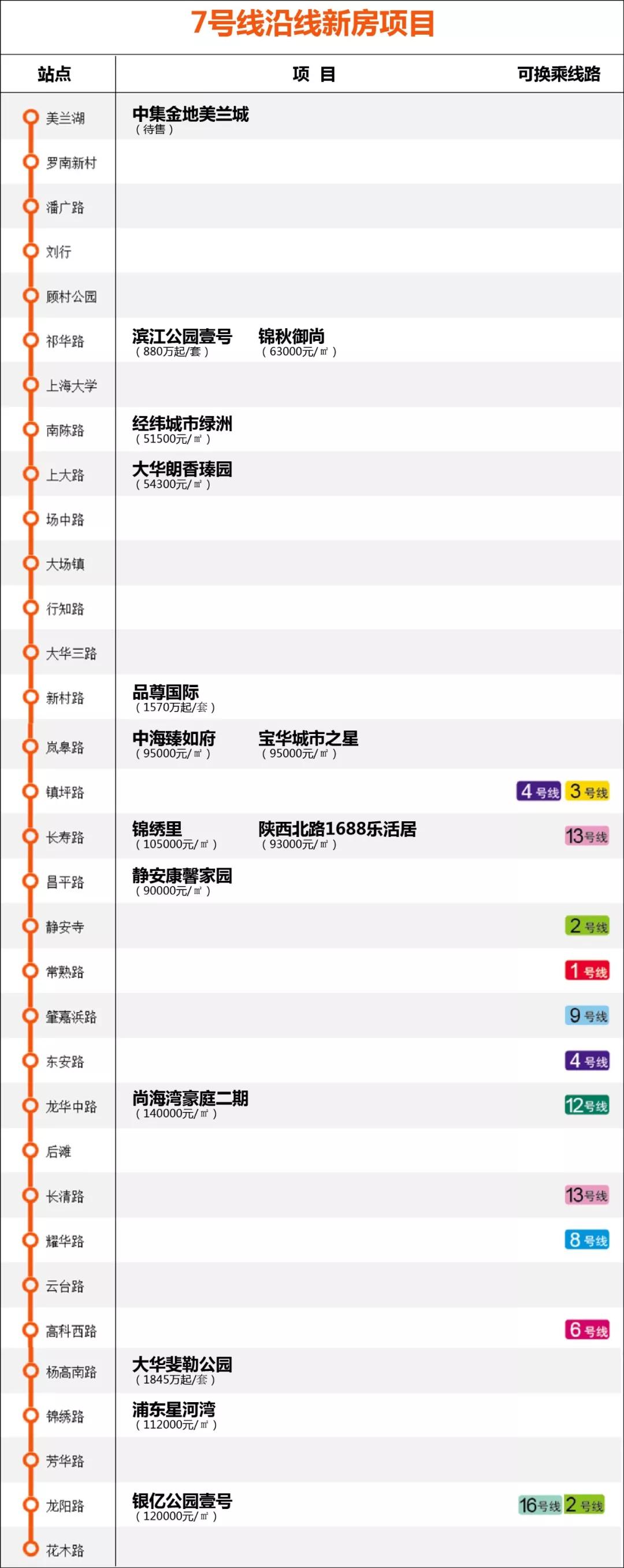 17号线地铁上海图,上海1-18号线地铁站