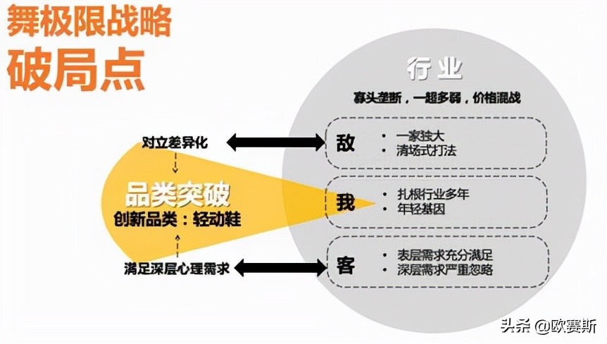 鍝佺墝鎴樼暐宸ュ叿,鍝佺墝鎴樼暐涓冪姝﹀櫒