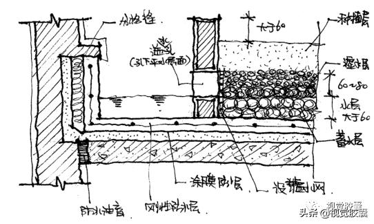 建筑业考研好还是考证好,建筑行业跨专业考研可以吗