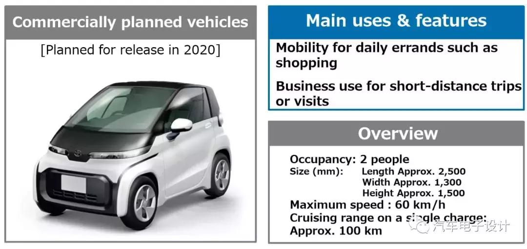 本田30-35万5座燃油,本田35万suv车型