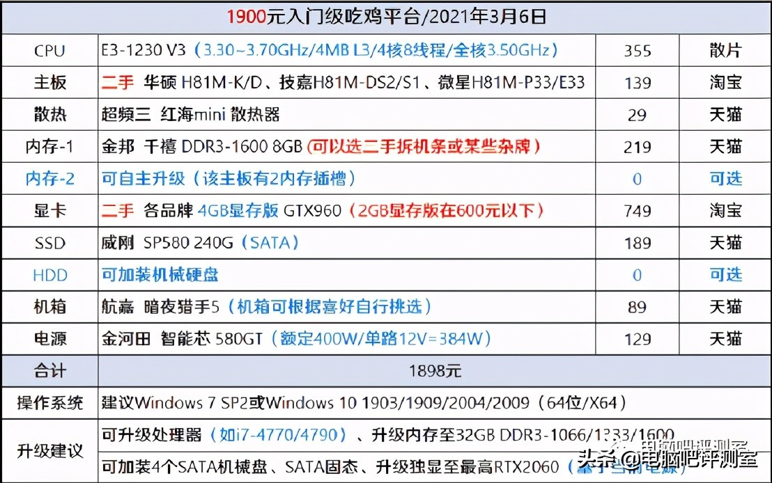 想玩绝地求生推荐什么笔记本电脑,组装一台能玩绝地求生的电脑配置
