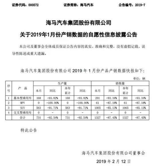 海马汽车今日最新消息,海马汽车最新官方消息