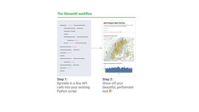 机器学习工程师教材,机器学习工程师必备的知识