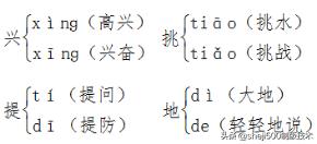 一年级下册语文各单元知识点归纳,2020人教一年级下册语文重点归纳