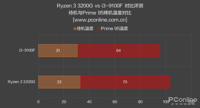 i3对比锐龙的核显,i3cpu核显推荐