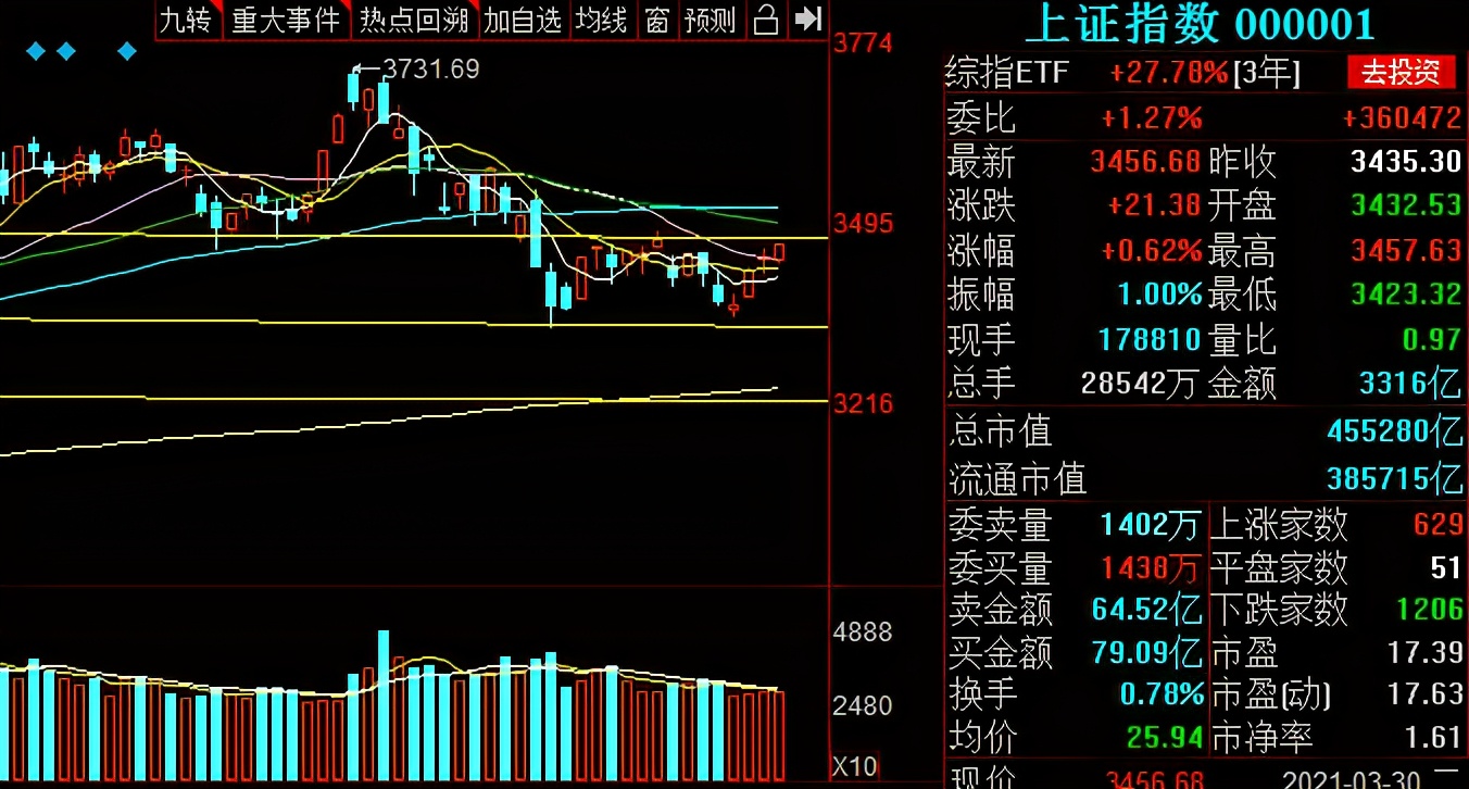 策略股下周走势,后市3大主线股票走势