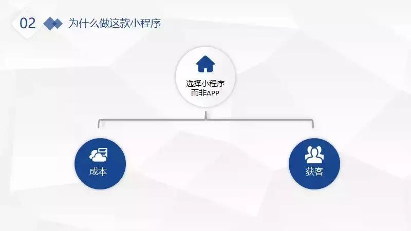 这个小程序客单价4800元，位居全行业第一的秘密是？丨路演实录
