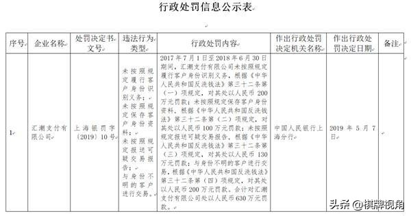 汇潮支付无缘无故扣我100元,汇潮支付是合法的吗