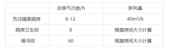 负压病房是如何保护医护人员的,负压病房适用于什么病人