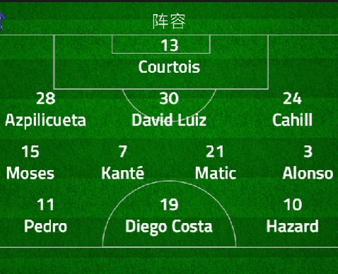 阿布拿了冠军吗,卡卡捧金球奖