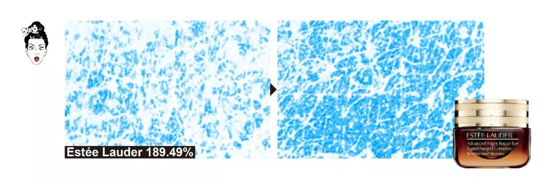 大牌眼霜抗皱哪个值得买,欧莱雅眼霜怎么样值得买