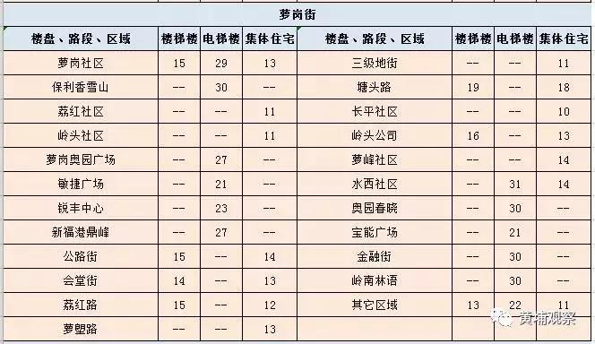广州黄埔租房租金大概多少,广州黄埔区租房租金价目表