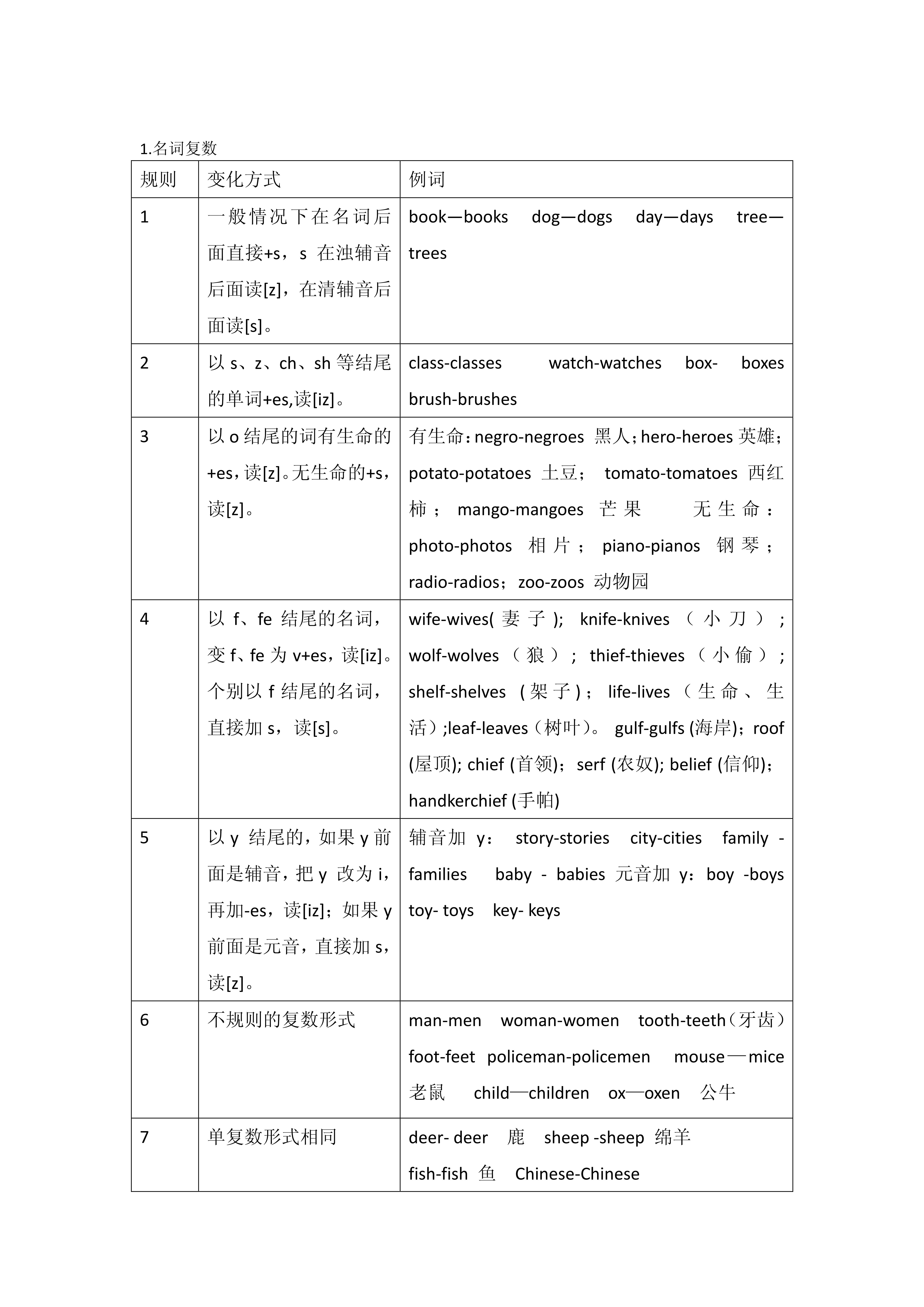 问题的英语单词巧记,英语单词如果都这样记还怕记不住