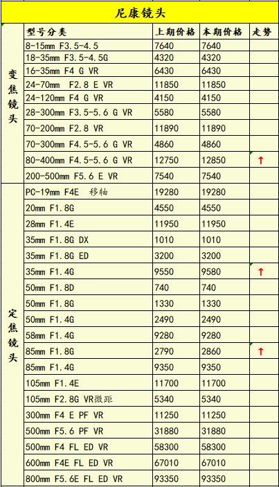 夏日限定佳能eosr5,eosr5相机值得购买吗