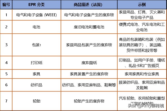 亚马逊欧洲站epr必须注册吗,亚马逊法国站epr强制注册