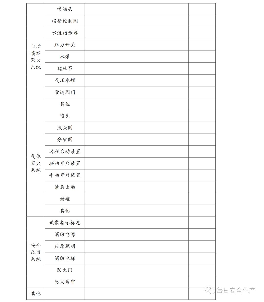 2019版消防安全表格,消防安全培训记录表格